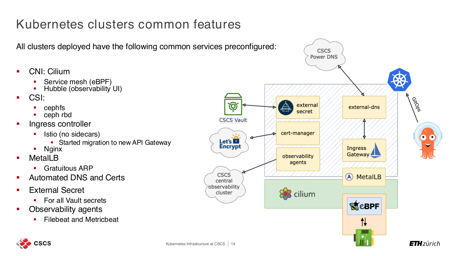 Folie Kubernetes cluster common features mit Cilium, Hubble, MetalLB, External Secrets und Observability