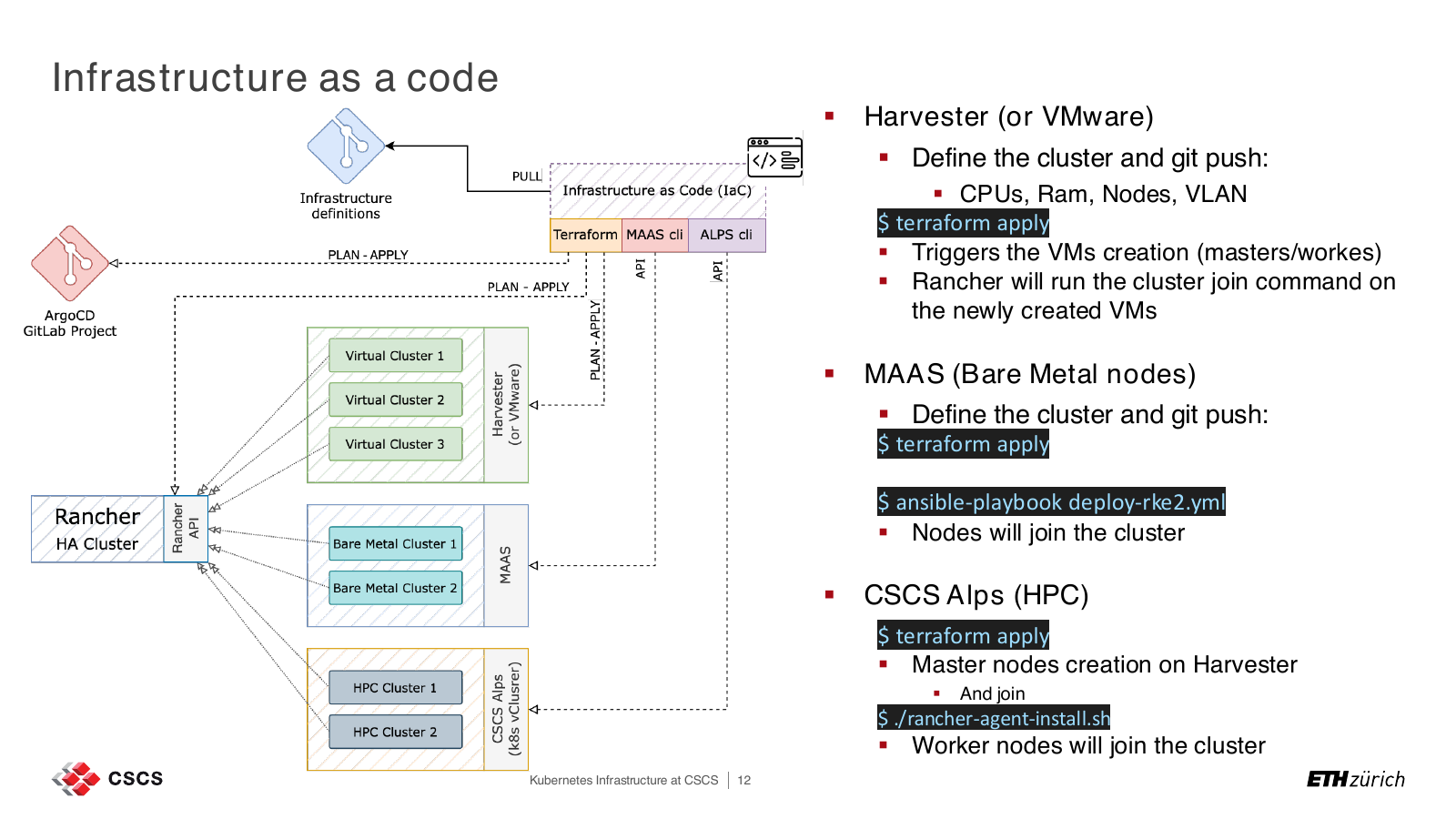 Folie Infrastructure as Code mit Terraform, Ansible, Rancher, Harvester, MAAS und CSCS Alps